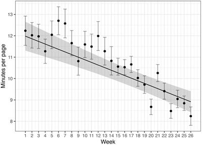 Reading experience drives L2 reading speed development: a longitudinal study of EAL reading habits